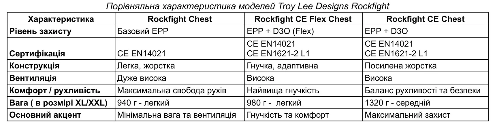 Захист тіла TLD ROCKFIGHT CHEST PROTECTOR - СпортЦех СпортЦех - Захист тіла TLD ROCKFIGHT CHEST PROTECTOR - СпортЦех